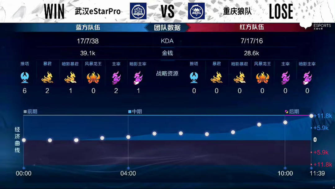 前训练复盘
